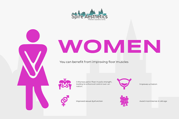 Benefits of EMS Female Urinary Incontinence Device Barry