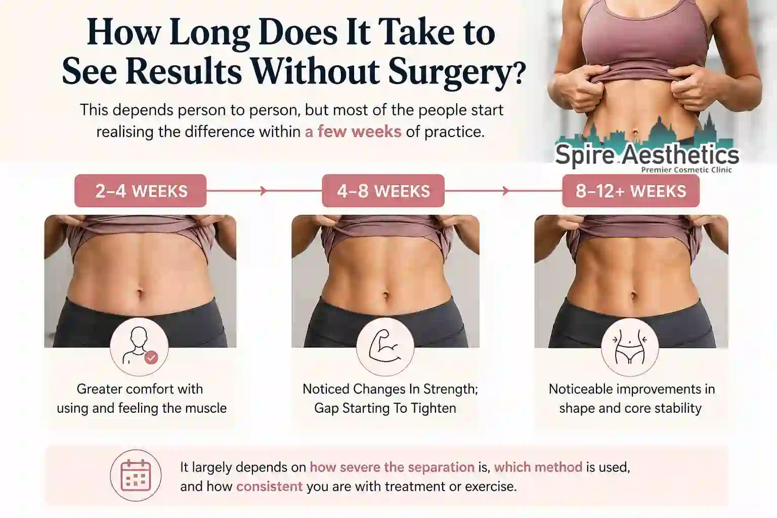 How Long Does It Take to See Results Without Surgery Barry?